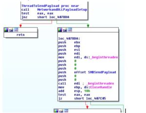 Chạy thread chứa Payload