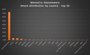 ma doc tong tien wannacry