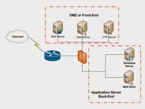 mo hinh he thong mail server