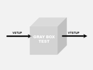 black box testing là gì