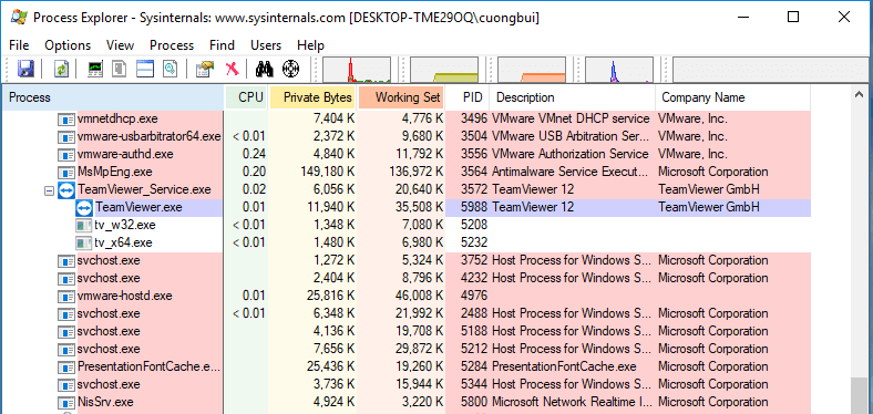 Xem chi tiết thông tin các tiến trình với Process Explorer