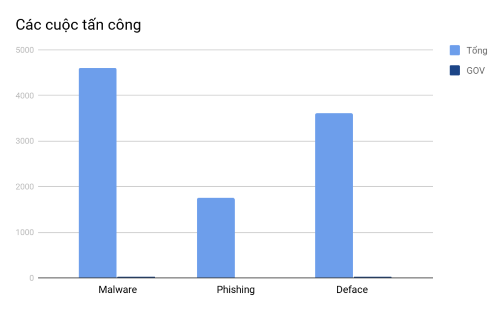 cac-cuoc-tan-cong-mang-viet-nam-2017