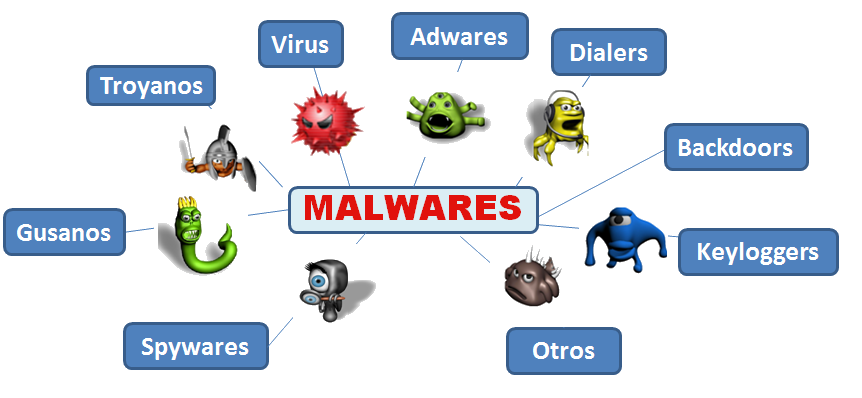 tim-hieu-ve-ma-doc-malware-01