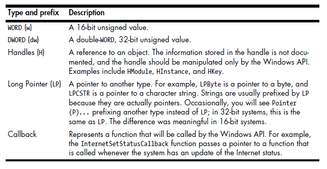 window API