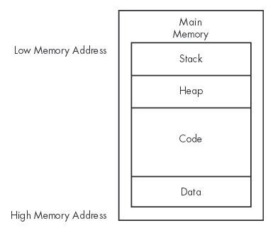 Cấu trúc X86