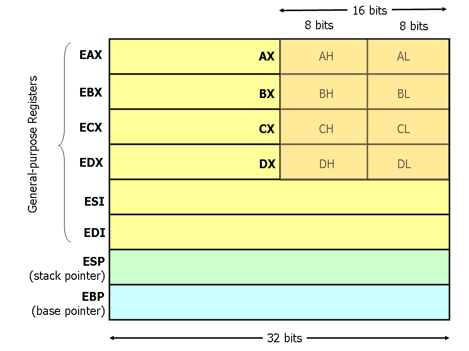 cấu trúc x86 3 PHÂN TÍCH MÃ ĐỘC X86 DISASSEMBLY