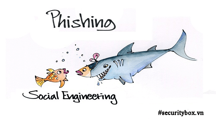 Sự Khác Nhau Giữa Social Engineering Và Phishing