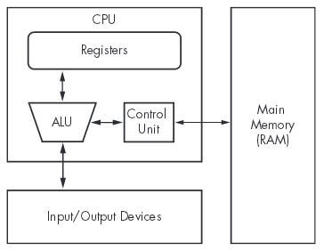 kiến trúc X86