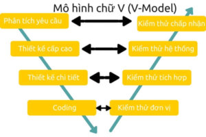 mô hình kiểm thử phần mềm