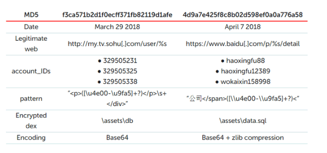 DNS3